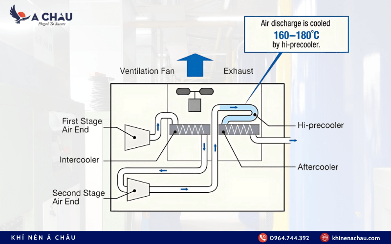 Dàn trao đổi nhiệt hiệu suất cao