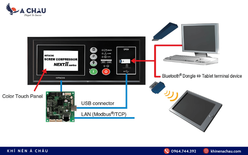 Chức năng kết nối đa phương tiện