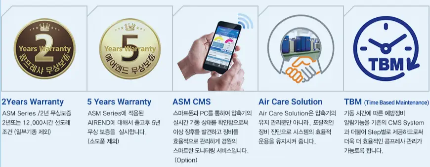 Máy nén khí Kyungwon ASM Premium Series