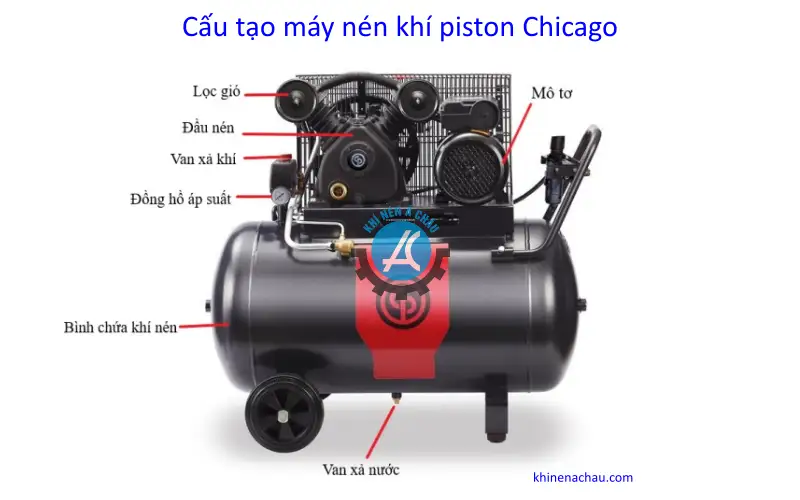 Cấu tạo máy nén khí piston Chicago