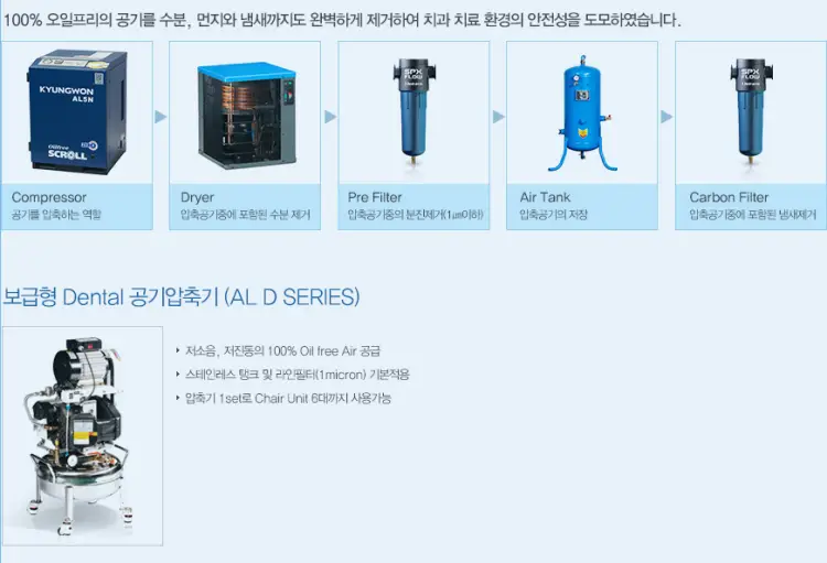 máy nén cuộn không dầu kyungwon al n series