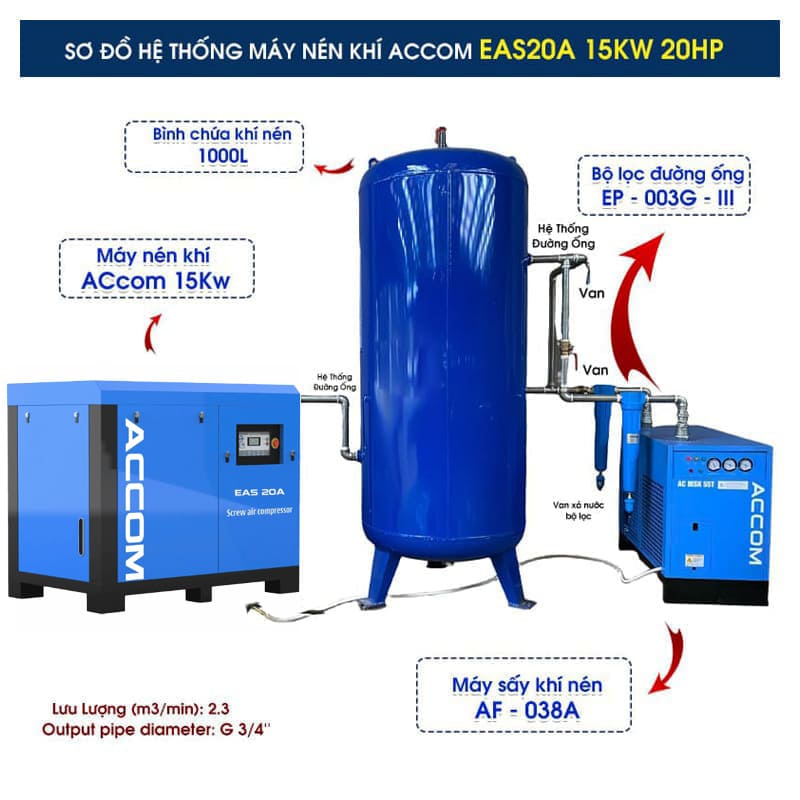 hệ thống máy nén khí ACcom EAS 15kW