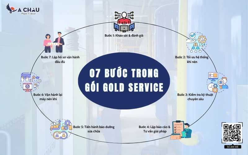 Quy trình thực hiện bài bản