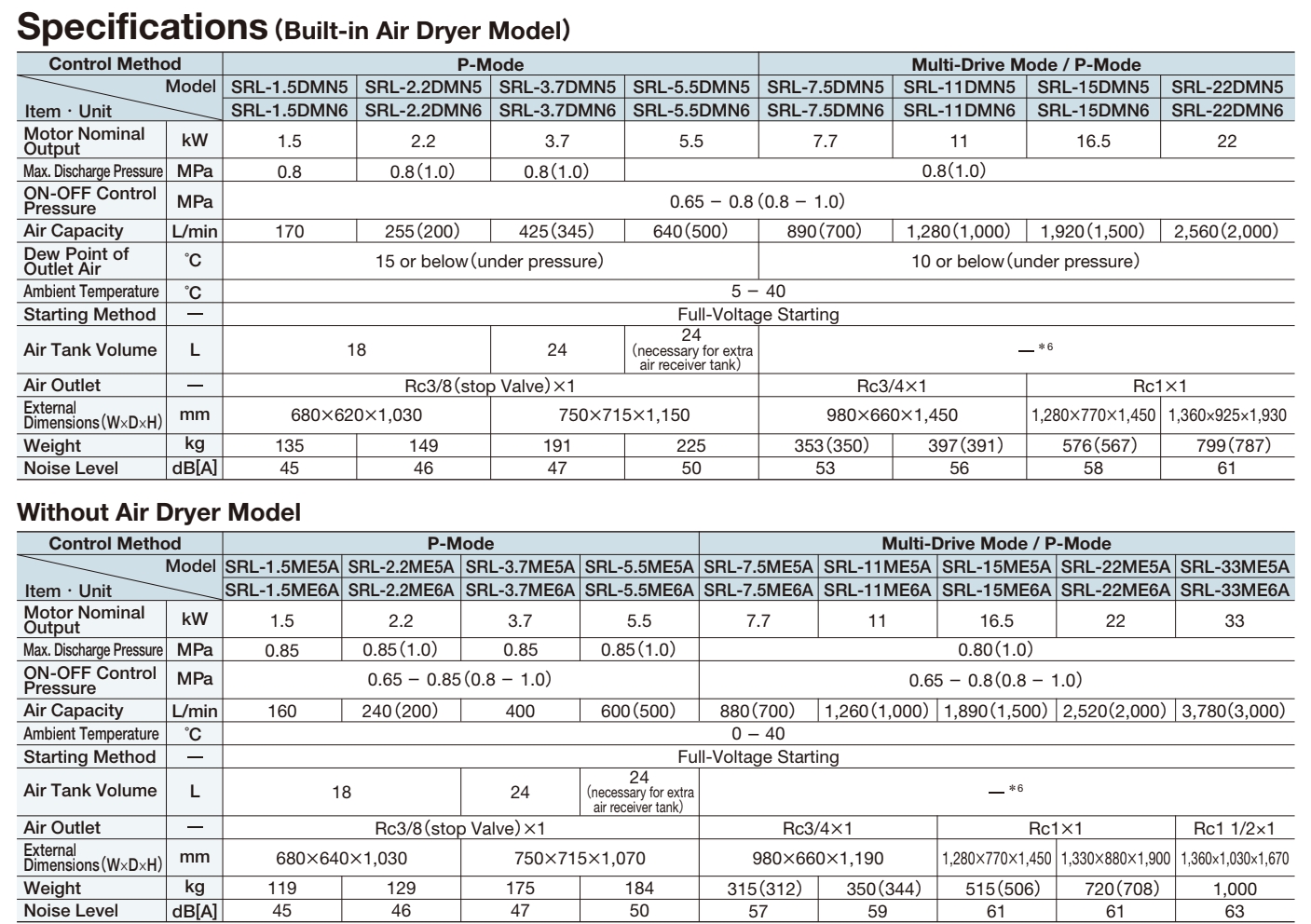 Thông số máy nén khí Scroll Hitachi