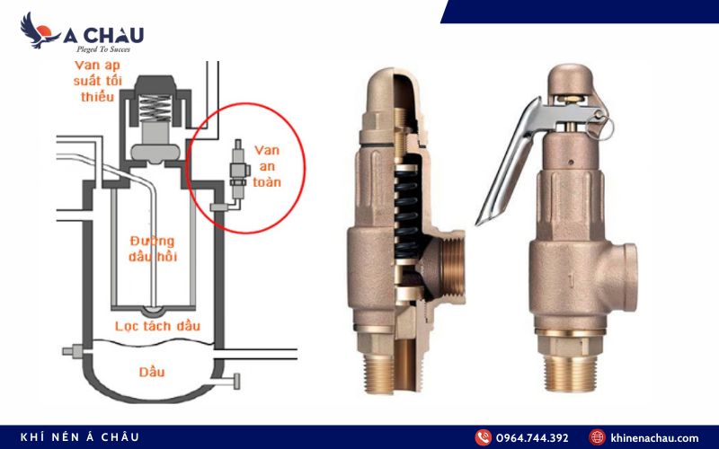 Vị trí lắp của van an toàn máy nén khí